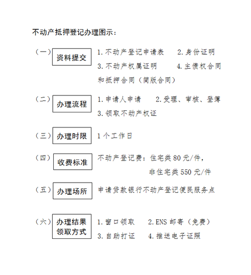 广州房产抵押贷款流程房产抵押贷款银行房产抵押贷款(广州 房产抵押)